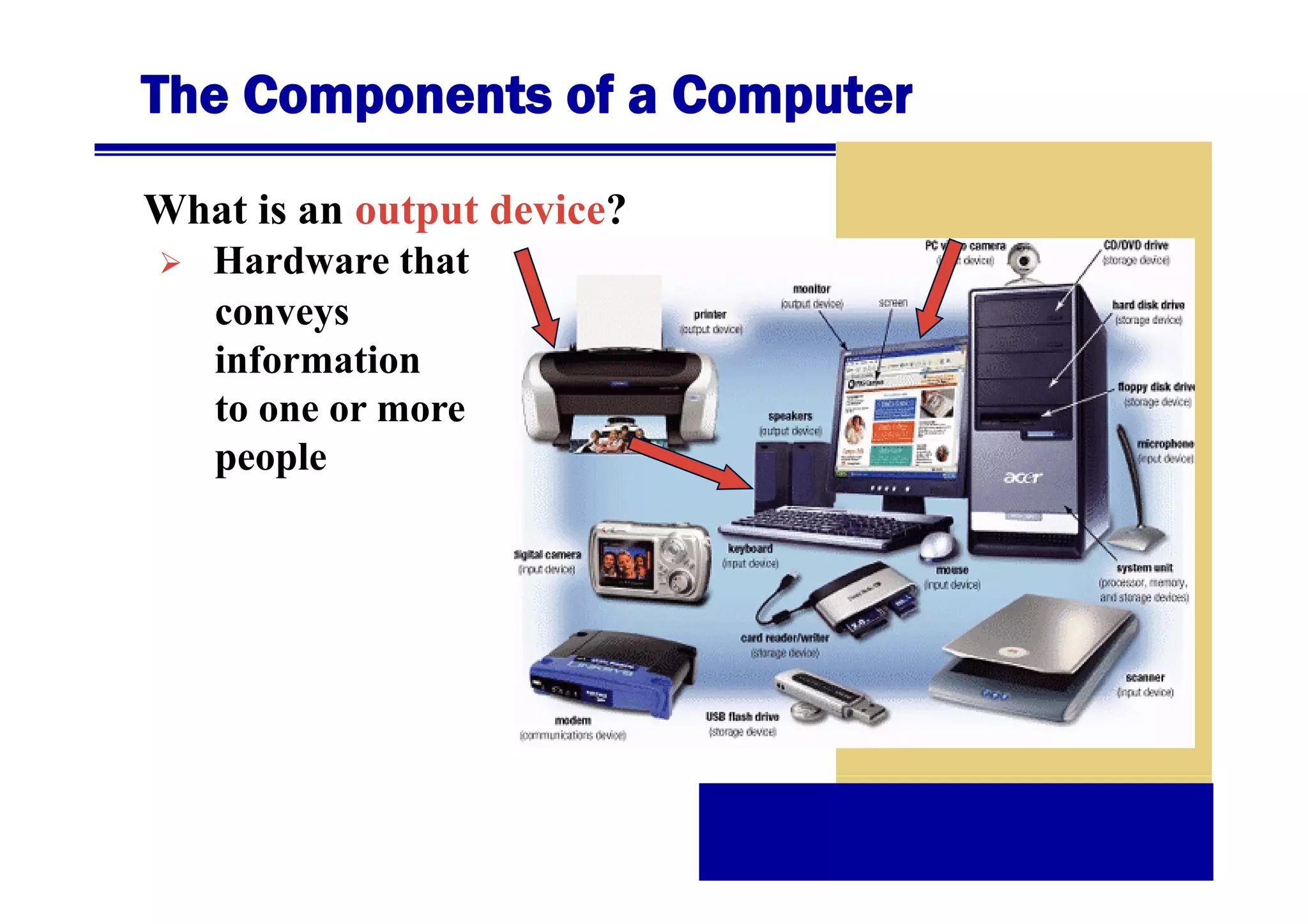 The Components of a Computer
What is an output device?
Hardware th t
H d
that
conveys
information
to one or more
people

 