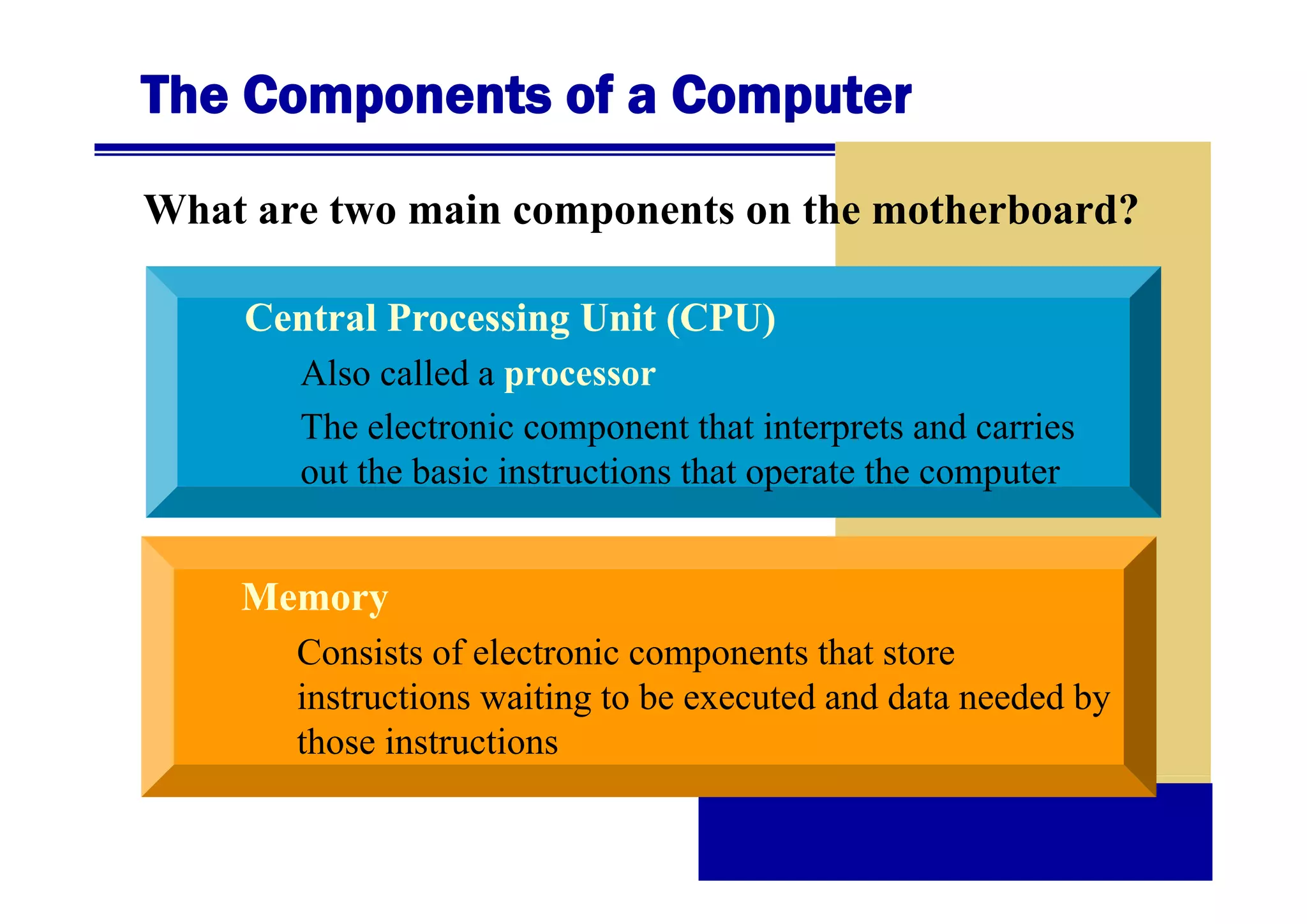 The Components of a Computer
What are two main components on the motherboard?
Central Processing Unit (CPU)
Also called a processor
The electronic component that interprets and carries
out the basic instructions that operate the computer
t th b i i t ti
th t
t th
t

Memory
Consists of electronic components that store
p
instructions waiting to be executed and data needed by
those instructions

 