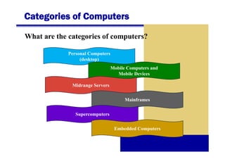 Lesson 1 Introduction To Computers PDF