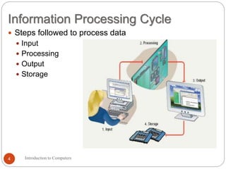 Computer Hardware Components Cycle lesson_1_Introduction_to_computers_pptx.pptx