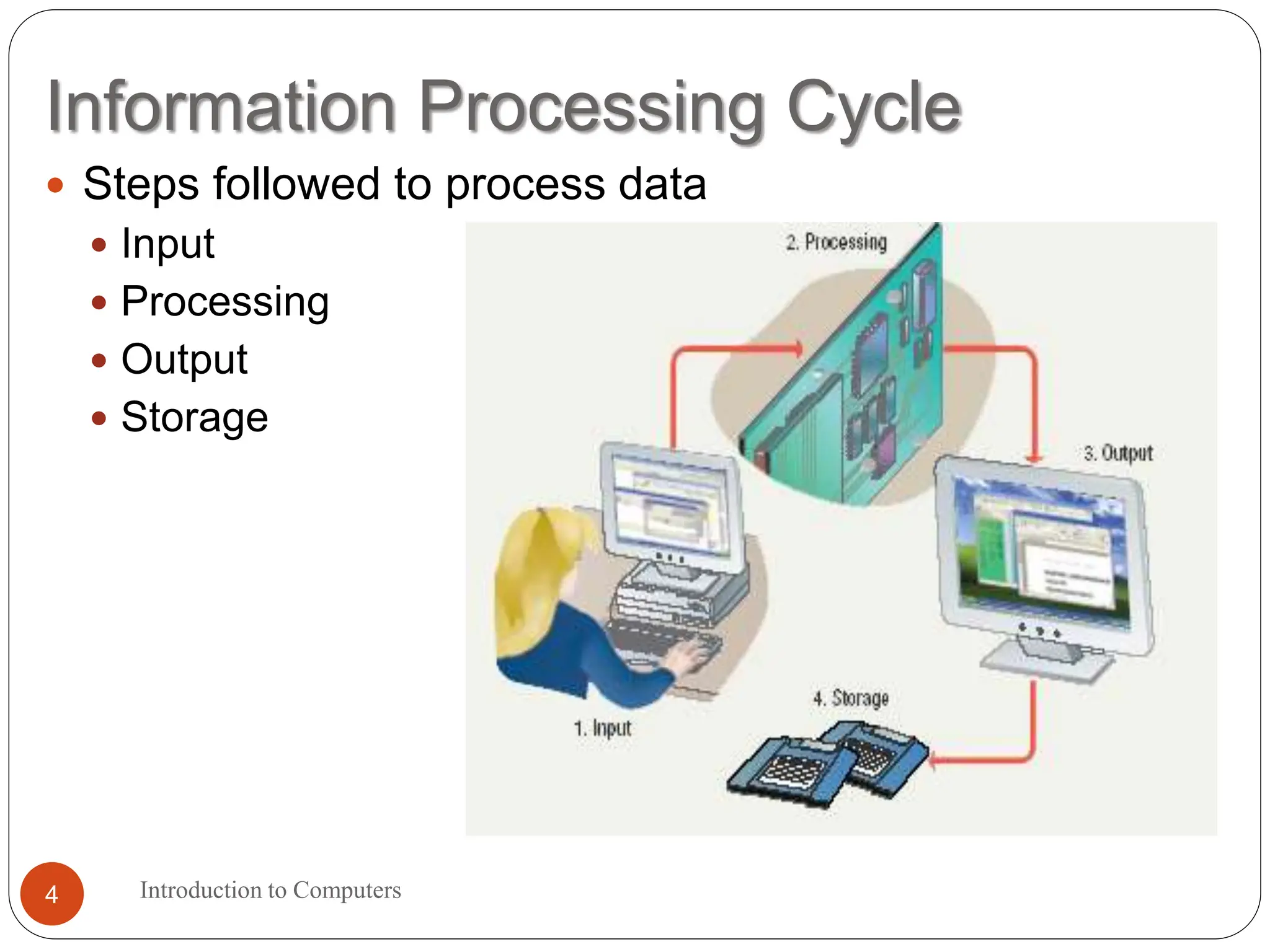 Information Processing Cycle
Introduction to Computers
4
 Steps followed to process data
 Input
 Processing
 Output
 Storage
 