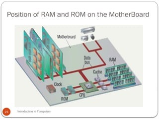 Position of RAM and ROM on the MotherBoard
Introduction to Computers
23
 