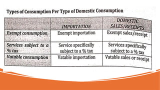 Lesson 1 Introduction to consumption tax.pptx