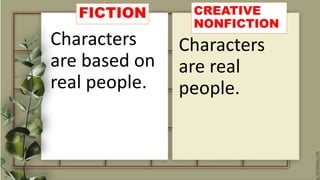 FICTION
Characters
are based on
real people.
CREATIVE
NONFICTION
Characters
are real
people.
 