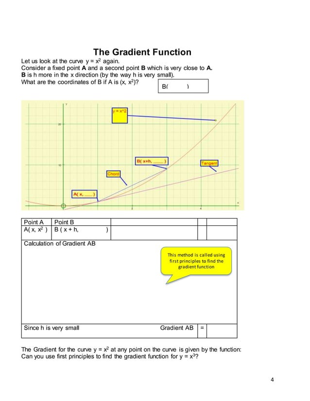 Lesson 1 iIntroduction to gradient function | DOCX