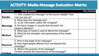 Media Component Questions LESSON 1 introduction to media and information Literacy.pptx