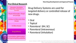 Lesson 1_ Introduction to Pharmaceutical Dosage Forms and Drug Delivery ...