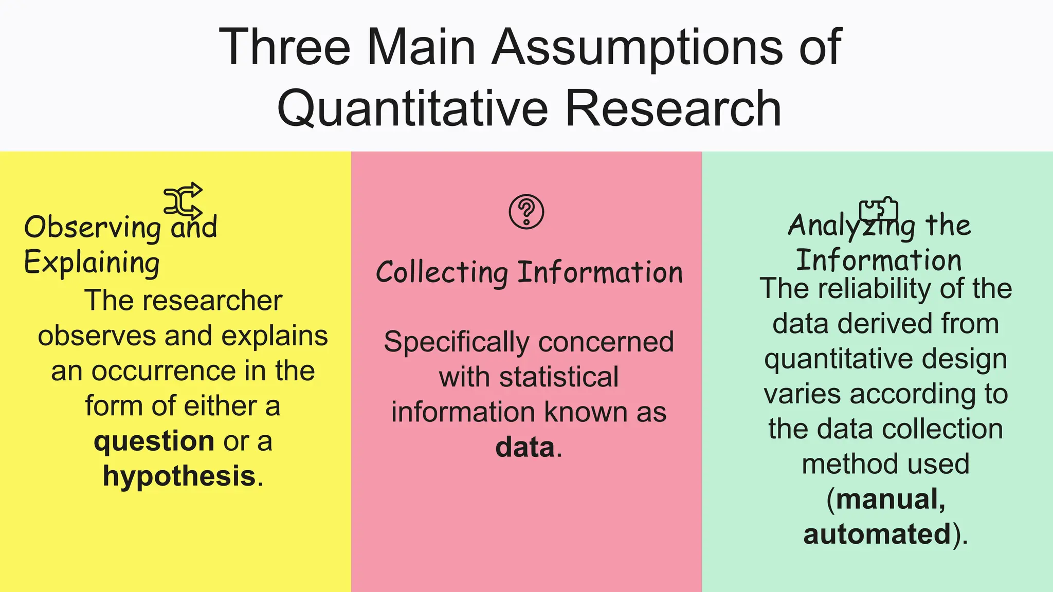 Three Main Assumptions of
Quantitative Research
The researcher
observes and explains
an occurrence in the
form of either a
question or a
hypothesis.
Observing and
Explaining
Specifically concerned
with statistical
information known as
data.
Collecting Information
The reliability of the
data derived from
quantitative design
varies according to
the data collection
method used
(manual,
automated).
Analyzing the
Information
 