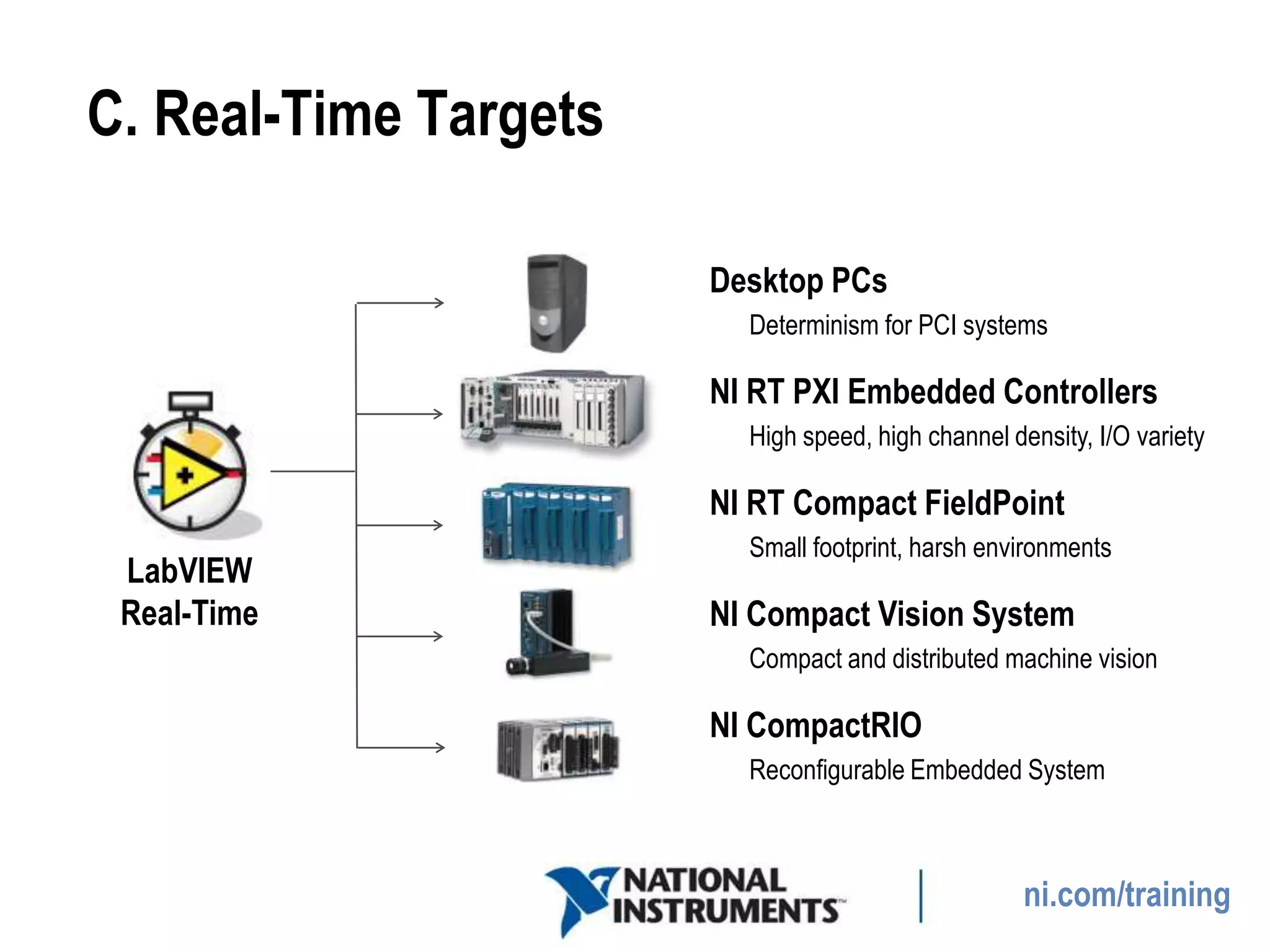 Lesson 1 introduction to real time | PPT