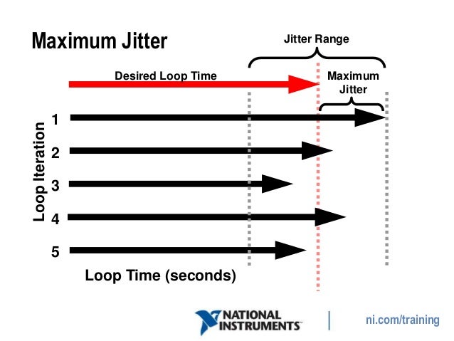 What Is Max Jitter | What is jitter? How to test and reduce internet ...