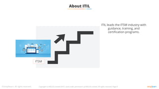 About ITIL
ITIL leads the ITSM industry with
guidance, training, and
certification programs.
ITSM
Copyright © AXELOS Limited 2019. Used under permission of AXELOS Limited. All rights reserved, Page 8
 
