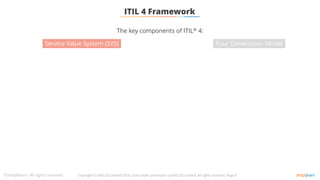 The key components of ITIL® 4:
Service Value System (SVS) Four Dimensions Model
Copyright © AXELOS Limited 2019. Used under permission of AXELOS Limited. All rights reserved, Page 8
ITIL 4 Framework
 