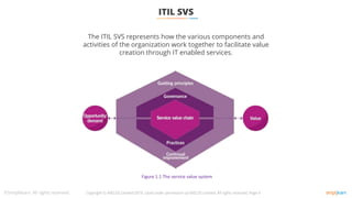 ITIL SVS
The ITIL SVS represents how the various components and
activities of the organization work together to facilitate value
creation through IT enabled services.
Copyright © AXELOS Limited 2019. Used under permission of AXELOS Limited. All rights reserved, Page 9
Figure 1.1 The service value system
 