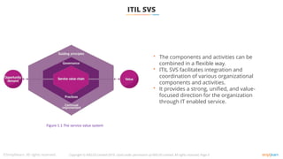 ITIL SVS
• The components and activities can be
combined in a flexible way.
• ITIL SVS facilitates integration and
coordination of various organizational
components and activities.
• It provides a strong, unified, and value-
focused direction for the organization
through IT enabled service.
Copyright © AXELOS Limited 2019. Used under permission of AXELOS Limited. All rights reserved, Page 9
Figure 1.1 The service value system
 