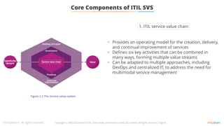 Core Components of ITIL SVS
1. ITIL service value chain
• Provides an operating model for the creation, delivery,
and continual improvement of services
• Defines six key activities that can be combined in
many ways, forming multiple value streams
• Can be adapted to multiple approaches, including
DevOps and centralized IT, to address the need for
multimodal service management
Copyright © AXELOS Limited 2019. Used under permission of AXELOS Limited. All rights reserved, Page 9
Figure 1.1 The service value system
 