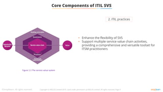 Core Components of ITIL SVS
• Enhance the flexibility of SVS
• Support multiple service value chain activities,
providing a comprehensive and versatile toolset for
ITSM practitioners
2. ITIL practices
Copyright © AXELOS Limited 2019. Used under permission of AXELOS Limited. All rights reserved, Page 9
Figure 1.1 The service value system
 