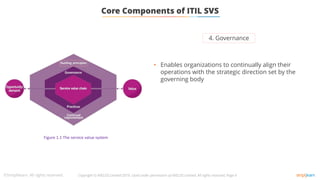 Core Components of ITIL SVS
• Enables organizations to continually align their
operations with the strategic direction set by the
governing body
4. Governance
Copyright © AXELOS Limited 2019. Used under permission of AXELOS Limited. All rights reserved, Page 9
Figure 1.1 The service value system
 