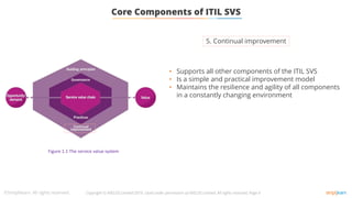 Core Components of ITIL SVS
• Supports all other components of the ITIL SVS
• Is a simple and practical improvement model
• Maintains the resilience and agility of all components
in a constantly changing environment
5. Continual improvement
Copyright © AXELOS Limited 2019. Used under permission of AXELOS Limited. All rights reserved, Page 9
Figure 1.1 The service value system
 