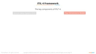 The key components of ITIL® 4:
Service Value System (SVS) Four Dimensions Model
Four Dimensions Model
Copyright © AXELOS Limited 2019. Used under permission of AXELOS Limited. All rights reserved, Page 10
ITIL 4 Framework
 