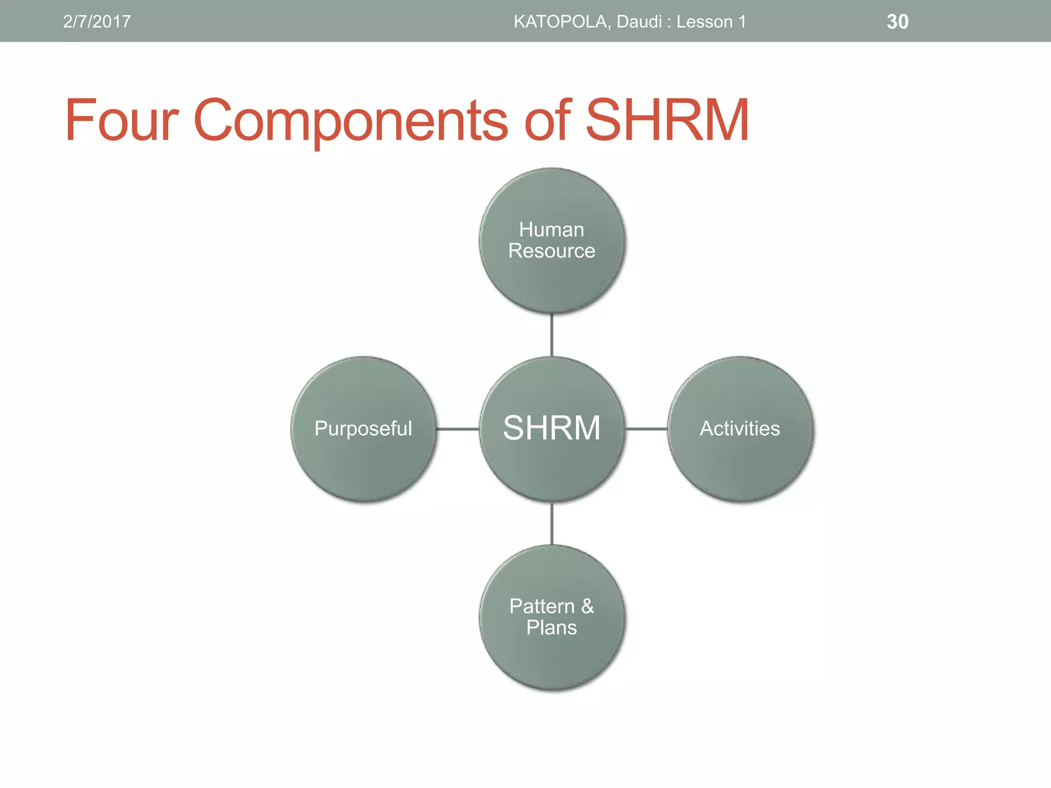 Four Components of SHRM
SHRM
Human
Resource
Activities
Pattern &
Plans
Purposeful
302/7/2017 KATOPOLA, Daudi : Lesson 1
 