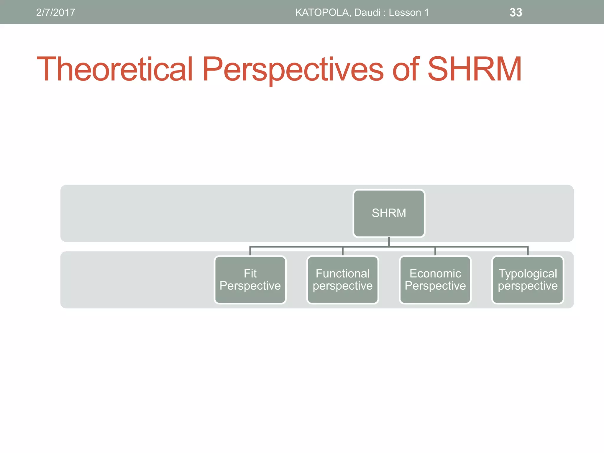 Theoretical Perspectives of SHRM
SHRM
Fit
Perspective
Functional
perspective
Economic
Perspective
Typological
perspective
332/7/2017 KATOPOLA, Daudi : Lesson 1
 