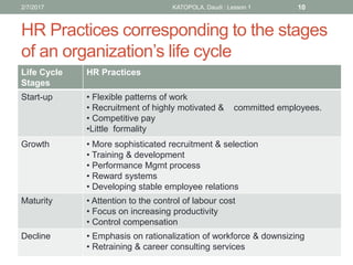 HR Practices corresponding to the stages
of an organization’s life cycle
Life Cycle
Stages
HR Practices
Start-up • Flexible patterns of work
• Recruitment of highly motivated & committed employees.
• Competitive pay
•Little formality
Growth • More sophisticated recruitment & selection
• Training & development
• Performance Mgmt process
• Reward systems
• Developing stable employee relations
Maturity • Attention to the control of labour cost
• Focus on increasing productivity
• Control compensation
Decline • Emphasis on rationalization of workforce & downsizing
• Retraining & career consulting services
102/7/2017 KATOPOLA, Daudi : Lesson 1
 
