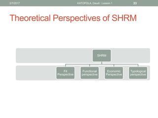 Theoretical Perspectives of SHRM
SHRM
Fit
Perspective
Functional
perspective
Economic
Perspective
Typological
perspective
332/7/2017 KATOPOLA, Daudi : Lesson 1
 