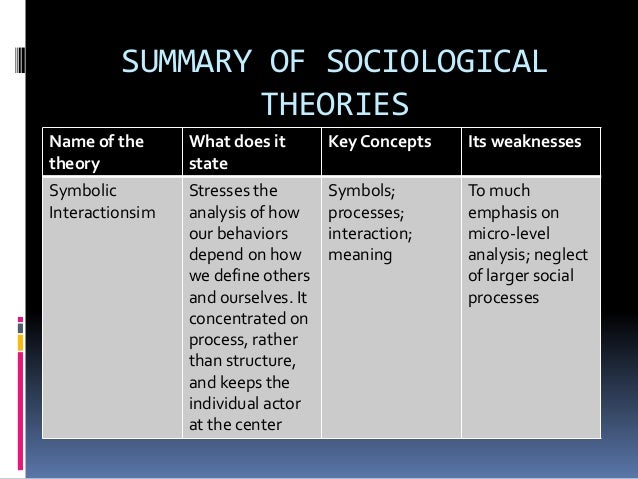 functionalism conflict theories and symbolic interaction on health care Discuss how the three major sociological perspectives of functionalism, conflict theory structural functionalism, symbolic interactionism and health care. functionalism conflict theories and symbolic interaction on health care Discuss how the three major sociological perspectives of functionalism, conflict theory structural functionalism, symbolic interactionism and health care.