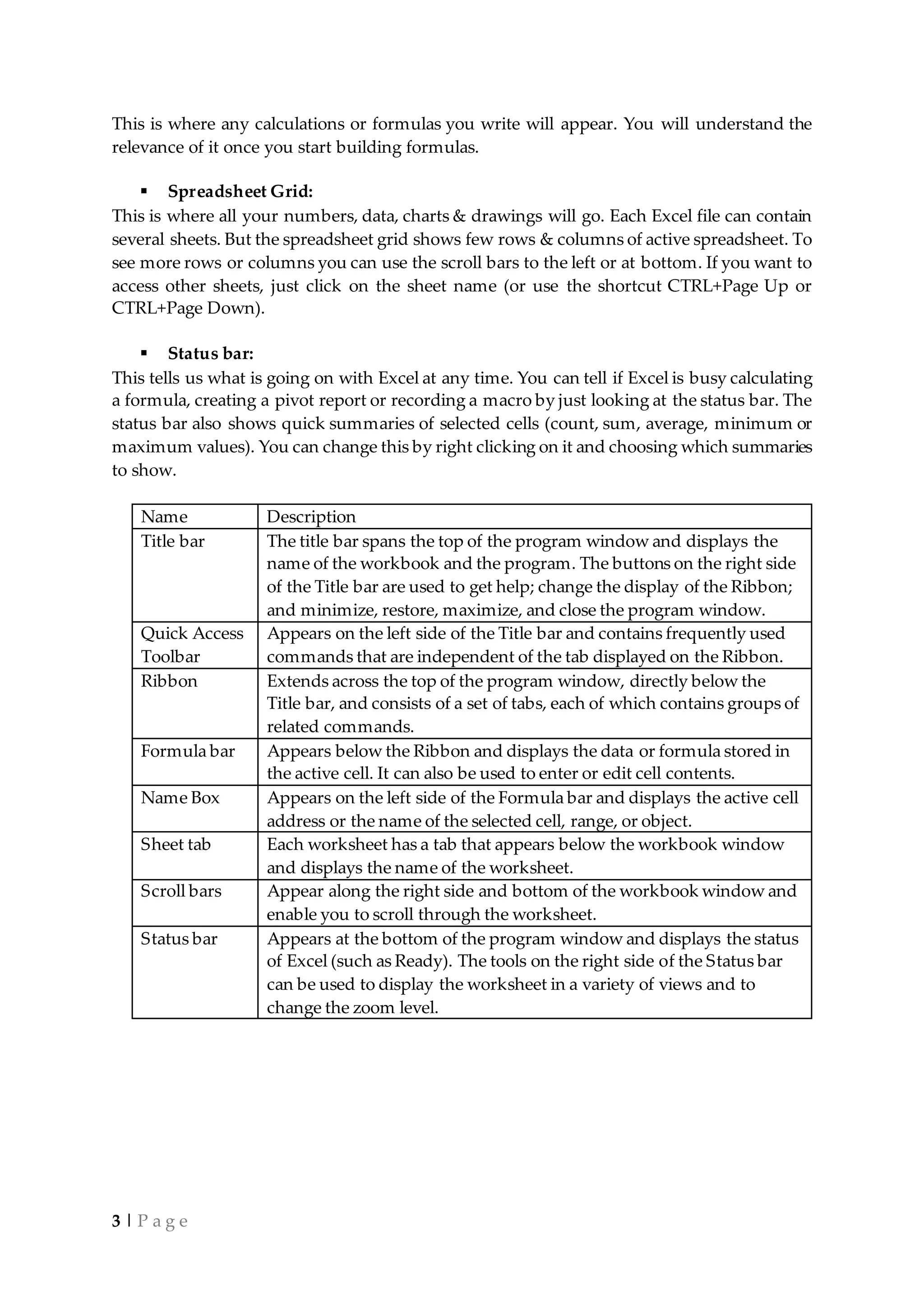 3 | P a g e
This is where any calculations or formulas you write will appear. You will understand the
relevance of it once you start building formulas.
 Spreadsheet Grid:
This is where all your numbers, data, charts & drawings will go. Each Excel file can contain
several sheets. But the spreadsheet grid shows few rows & columns of active spreadsheet. To
see more rows or columns you can use the scroll bars to the left or at bottom. If you want to
access other sheets, just click on the sheet name (or use the shortcut CTRL+Page Up or
CTRL+Page Down).
 Status bar:
This tells us what is going on with Excel at any time. You can tell if Excel is busy calculating
a formula, creating a pivot report or recording a macro by just looking at the status bar. The
status bar also shows quick summaries of selected cells (count, sum, average, minimum or
maximum values). You can change this by right clicking on it and choosing which summaries
to show.
Name Description
Title bar The title bar spans the top of the program window and displays the
name of the workbook and the program. The buttons on the right side
of the Title bar are used to get help; change the display of the Ribbon;
and minimize, restore, maximize, and close the program window.
Quick Access
Toolbar
Appears on the left side of the Title bar and contains frequently used
commands that are independent of the tab displayed on the Ribbon.
Ribbon Extends across the top of the program window, directly below the
Title bar, and consists of a set of tabs, each of which contains groups of
related commands.
Formula bar Appears below the Ribbon and displays the data or formula stored in
the active cell. It can also be used to enter or edit cell contents.
Name Box Appears on the left side of the Formula bar and displays the active cell
address or the name of the selected cell, range, or object.
Sheet tab Each worksheet has a tab that appears below the workbook window
and displays the name of the worksheet.
Scroll bars Appear along the right side and bottom of the workbook window and
enable you to scroll through the worksheet.
Status bar Appears at the bottom of the program window and displays the status
of Excel (such as Ready). The tools on the right side of the Status bar
can be used to display the worksheet in a variety of views and to
change the zoom level.
 
