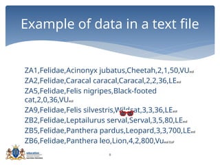 8
ZA1,Felidae,Acinonyx jubatus,Cheetah,2,1,50,VUeol
ZA2,Felidae,Caracal caracal,Caracal,2,2,36,LEeol
ZA5,Felidae,Felis nigripes,Black-footed
cat,2,0,36,VUeol
ZA9,Felidae,Felis silvestris,Wildcat,3,3,36,LEeol
ZB2,Felidae,Leptailurus serval,Serval,3,5,80,LEeol
ZB5,Felidae,Panthera pardus,Leopard,3,3,700,LEeol
ZB6,Felidae,Panthera leo,Lion,4,2,800,Vueol EoF
Example of data in a text file
 