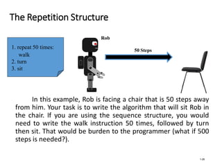 Algorithim Repetition Example Lesson 1 (Intro to Computers and Programming) (1).pdf