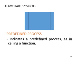 Predfined Process Lesson 1 (Intro to Computers and Programming) (1).pdf