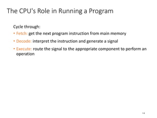 How A Computer Program Run Lesson 1 (Intro to Computers and Programming) (1).pdf