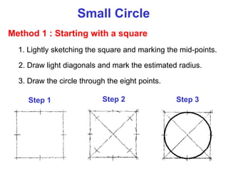 Small Circle
Method 1 : Starting with a square
1. Lightly sketching the square and marking the mid-points.
2. Draw light diagonals and mark the estimated radius.
3. Draw the circle through the eight points.
Step 1 Step 2 Step 3
 
