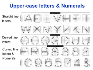 Suggested Strokes Sequence
Straight line
letters
Curved line
letters
Curved line
letters &
Numerals
Upper-case letters & Numerals
 