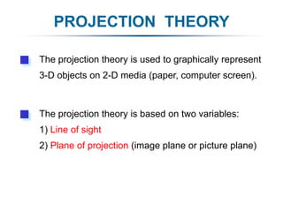PROJECTION THEORY
The projection theory is based on two variables:
1) Line of sight
2) Plane of projection (image plane or picture plane)
The projection theory is used to graphically represent
3-D objects on 2-D media (paper, computer screen).
 
