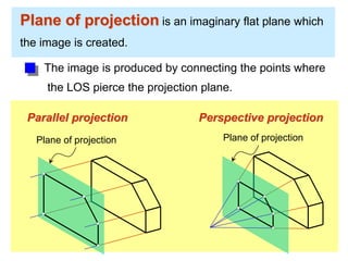 Plane of projection is an imaginary flat plane which
the image is created.
The image is produced by connecting the points where
the LOS pierce the projection plane.
Parallel projection Perspective projection
Plane of projection Plane of projection
 