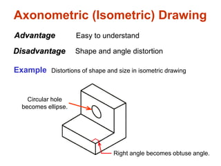 Axonometric (Isometric) Drawing
Easy to understand
Right angle becomes obtuse angle.
Circular hole
becomes ellipse.
Distortions of shape and size in isometric drawing
Advantage
Disadvantage Shape and angle distortion
Example
 