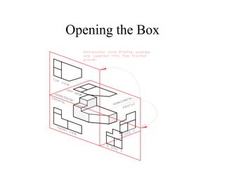 Opening the Box
 