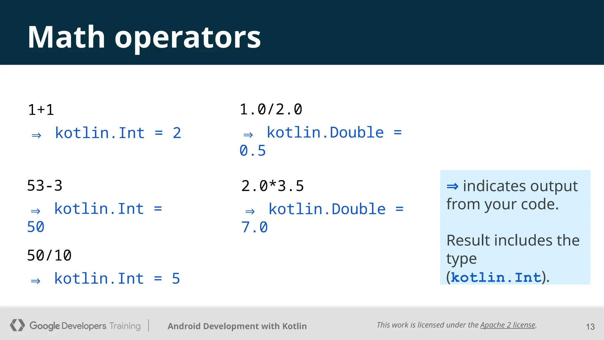 This work is licensed under the Apache 2 license.
Android Development with Kotlin
1+1
⇒ kotlin.Int = 2
13
⇒ indicates output
from your code.
Result includes the
type
(kotlin.Int).
Math operators
2.0*3.5
⇒ kotlin.Double =
7.0
1.0/2.0
⇒ kotlin.Double =
0.5
50/10
⇒ kotlin.Int = 5
53-3
⇒ kotlin.Int =
50
 