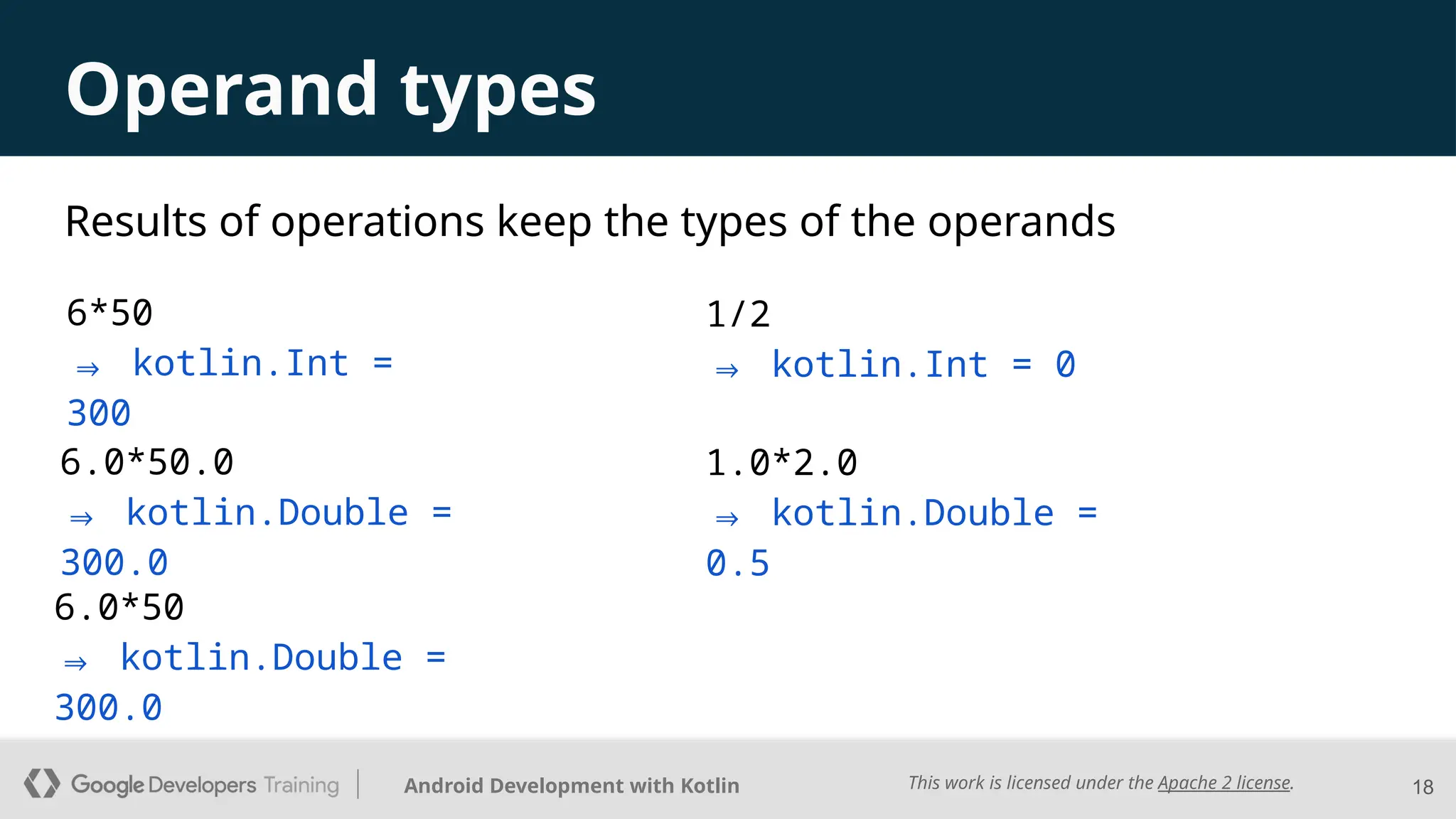 This work is licensed under the Apache 2 license.
Android Development with Kotlin
Results of operations keep the types of the operands
18
Operand types
6.0*50
⇒ kotlin.Double =
300.0
6.0*50.0
⇒ kotlin.Double =
300.0
6*50
⇒ kotlin.Int =
300
1/2
⇒ kotlin.Int = 0
1.0*2.0
⇒ kotlin.Double =
0.5
 