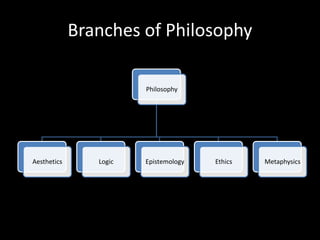 Lesson 1 what is philosophy | PPTX