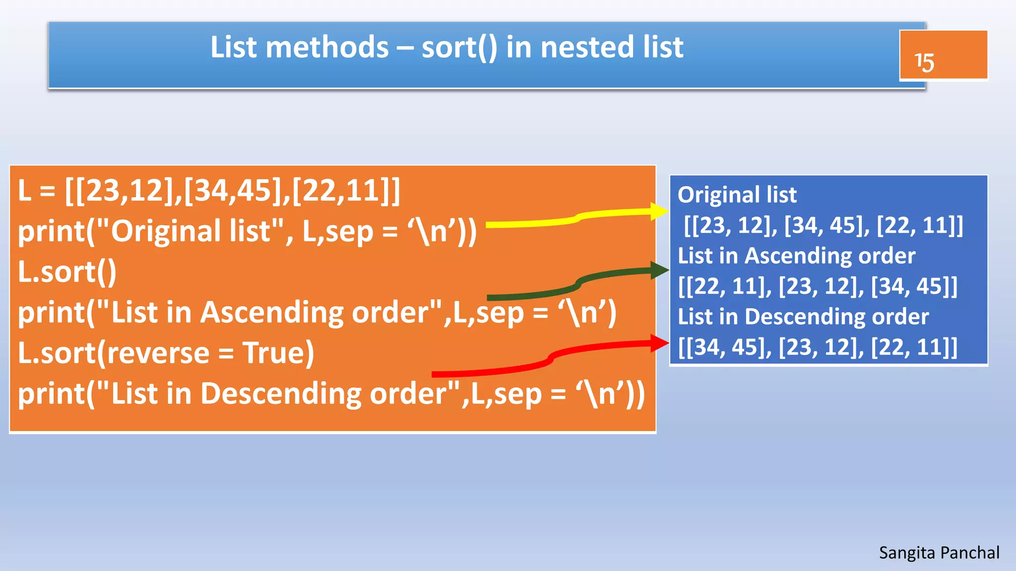 Sangita Panchal
List methods – sort() in nested list
L = [[23,12],[34,45],[22,11]]
print("Original list", L,sep = ‘n’))
L.sort()
print("List in Ascending order",L,sep = ‘n’)
L.sort(reverse = True)
print("List in Descending order",L,sep = ‘n’))
Original list
[[23, 12], [34, 45], [22, 11]]
List in Ascending order
[[22, 11], [23, 12], [34, 45]]
List in Descending order
[[34, 45], [23, 12], [22, 11]]
15
 