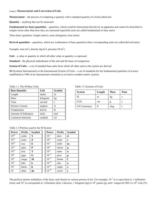 Lesson 1: Measurements and Conversion of Units
Measurement – the process of comparing a quantity with a standard quantity of a kind called unit
Quantity – anything that can be measured
Fundamental (or base) quantities – quantities, which could be determined directly by an apparatus and cannot be described in
simpler terms other than how they are measured (specified units are called fundamental or base units)
Three basic quantities: length (meter), mass (kilogram), time (time)
Derived quantities – quantities, which are combination of base quantities (their corresponding units are called derived units)
Example: area (m2
), density (kg/m3
), pressure (N/m2
)
Unit – a value or quantity in which all other value or quantity is expressed
Standard – the physical embodiment of the unit and the basis of comparison
System of Units – a set of standard base units from which all other units in the system are derived
SI (Système International) or the International System of Units – a set of standards for the fundamental quantities of science
established in 1960 of an international committee (a revised or modern metric system)
Table 1.1 The SI Base Units Table 1.2 Systems of Units
Table 1.3 Prefixes used in the SI System
The prefixes denote multipliers of the basic units based on various powers of ten. For example, 10-3
m is equivalent to 1 millimeter
(mm), and 103
m corresponds to 1 kilometer (km). Likewise, 1 kilogram (kg) is 103
grams (g), and 1 megavolt (MV) is 106
volts (V).
Base Quantity Unit Symbol
Length meter m
Mass kilogram kg
Time second s
Electric Current ampere A
Temperature kelvin K
Amount of Substance mole mol
Luminous Intensity candela cd
System Length Mass Time
SI m kg s
CGS cm g s
US Customary ft slug s
Power Prefix Symbol Power Prefix Symbol
1024
yotta Y 10-1
deci d
1021
zetta Z 10-2
centi c
1018
exa E 10-3
milli m
1015
peta P 10-6
micro µ
1012
tera T 10-9
nano n
109
giga G 10-12
pico p
106
mega M 10-15
femto f
103
kilo k 10-18
atto a
102
hecto h 10-21
zepto z
10 deka da 10-24
yocto y
 