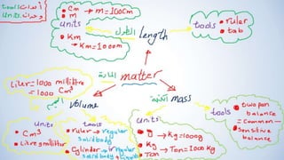 Lesson 1 measuring tools