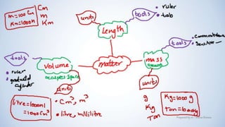 Lesson 1 measuring tools