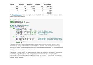 Deep Dive Into LLM's Machine Learning notes | PDF