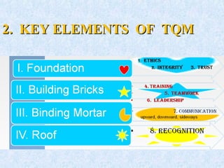 2. KEY ELEMENTS OF TQM2. KEY ELEMENTS OF TQM
 