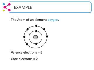 O2 Valence Structure Lesson 1 molecular structure for s video.pptx