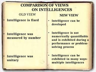 OLD VIEW
• Intelligence is fixed
• Intelligence was
measured by number
• Intelligence was
unitary
NEW VIEW
• Intelligence can be
developed
• Intelligence is not
numerically quantifiable
and is exhibited during a
performance or problem-
solving process
• Intelligence can be
exhibited in many ways-
multiple intelligences
COMPARISON OF VIEWS
ON INTELLIGENCES
 